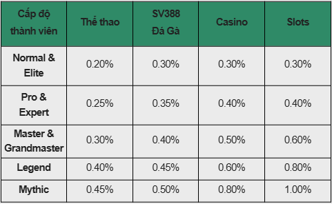 Hoàn Trả Mỗi Ngày Tới 1% – Ưu Đãi Hấp Dẫn Từ E2BET