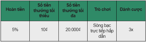 Sòng Bạc Trực Tiếp Sexy – 18.000₫ Hoàn Tiền Đang Chờ Tại E2BET