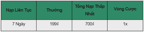 Đăng Nhập Mỗi Ngày Rinh Ngay 199₫