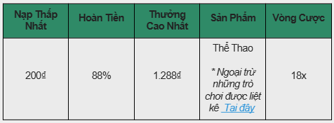 Thỏa Sức Đam Mê – 88% Hoàn Trả Thể Thao Dành Riêng Cho Thành Viên Mới Tại E2BET